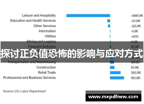 探讨正负值恐怖的影响与应对方式